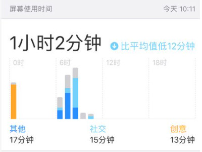 iphone 使用痕迹 查看第4步