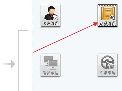 发票新增商品赋码怎么弄第2步