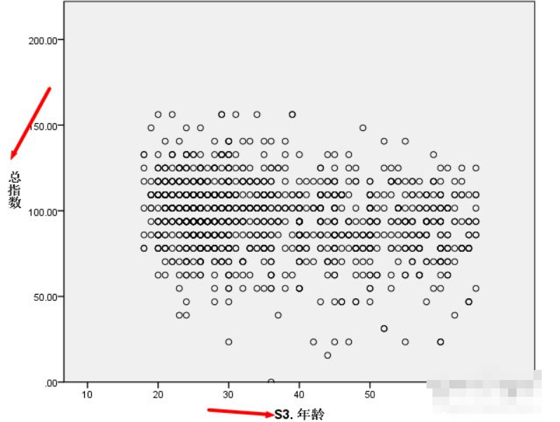 spss散点图怎么做第6步