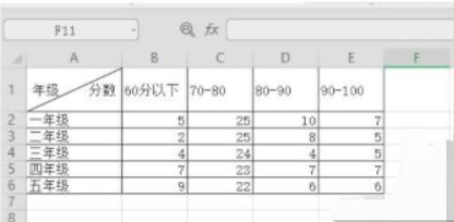 零基础制作表格的步骤第6步