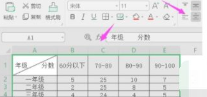 零基础制作表格的步骤第7步