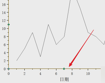 origin坐标轴刻度不见了第1步