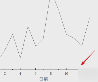origin坐标轴刻度不见了第4步