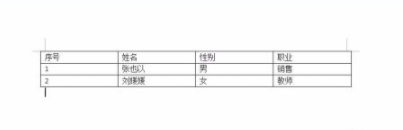 wps里word表格怎么调整第1步