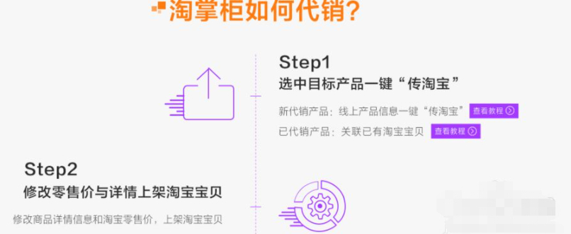 阿里巴巴一件代发怎么操作流程第6步