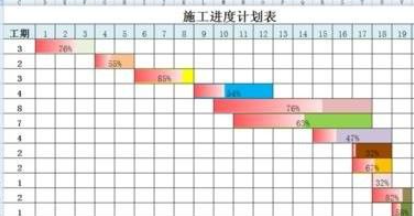 工程进度计划表格怎么做第4步