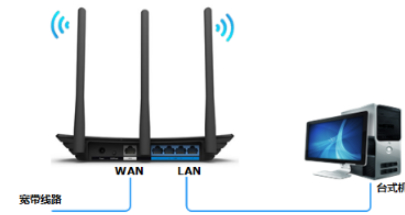 wifi网页认证怎么弄第1步
