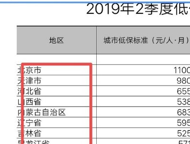 怎么在手机上查农村低保第5步