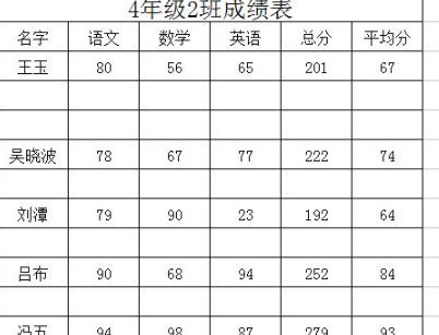 删除空白行怎么删第1步