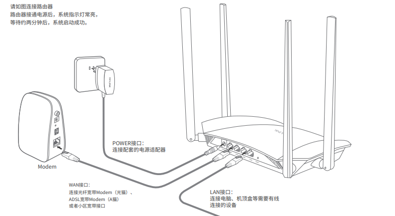 自己更换路由器的步骤第1步