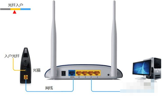 换了路由器监控怎么重新设置上网第1步