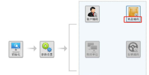 2020开票赋码怎么弄第3步
