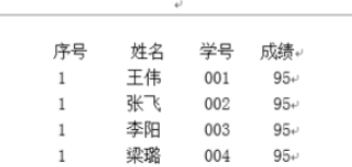 文本怎么转换成表格格式第1步