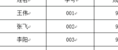 文本怎么转换成表格格式第6步