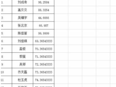 怎么保留小数点后两位第1步