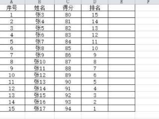 Excel怎么分类汇总第1步
