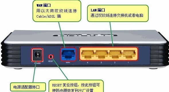 路由器reset键在哪第1步