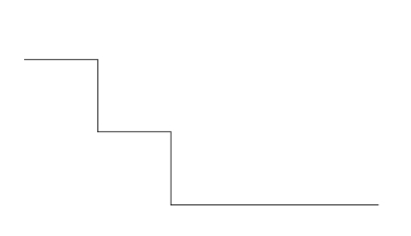 cad标注尺寸比例怎么调第1步