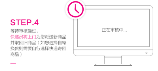 唯品会收到货后怎么退货第5步