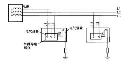 it系统和tt系统有什么区别第1步