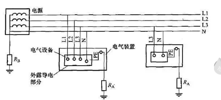 it系统和tt系统有什么区别第2步