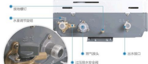 燃气热水器冬天不用了水怎么放出来第2步